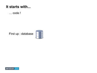 It starts with...
… code !
First up : database
 