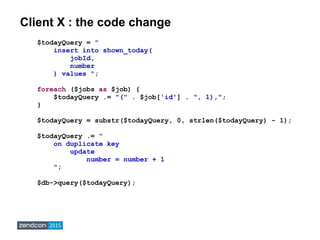 Client X : the code change
$todayQuery = "
insert into shown_today(
jobId,
number
) values ";
foreach ($jobs as $job) {
$t...
