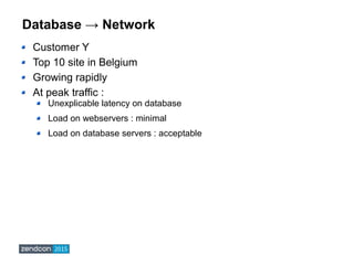 Database → Network
Customer Y
Top 10 site in Belgium
Growing rapidly
At peak traffic :
Unexplicable latency on database
Lo...