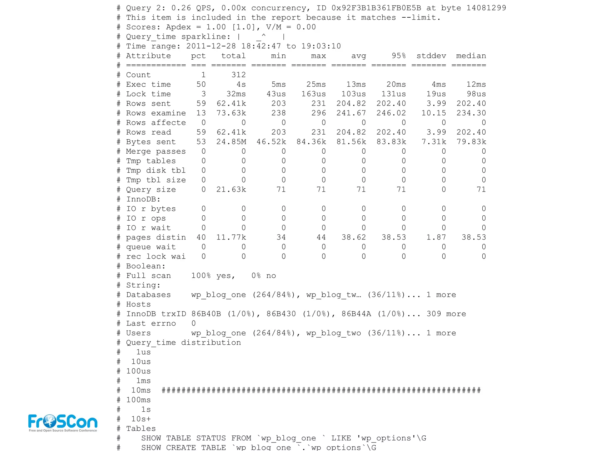 # Query 2: 0.26 QPS, 0.00x concurrency, ID 0x92F3B1B361FB0E5B at byte 14081299
# This item is included in the report because it matches --limit.
# Scores: Apdex = 1.00 [1.0], V/M = 0.00
# Query_time sparkline: | _^ |
# Time range: 2011-12-28 18:42:47 to 19:03:10
# Attribute pct total min max avg 95% stddev median
# ============ === ======= ======= ======= ======= ======= ======= =======
# Count 1 312
# Exec time 50 4s 5ms 25ms 13ms 20ms 4ms 12ms
# Lock time 3 32ms 43us 163us 103us 131us 19us 98us
# Rows sent 59 62.41k 203 231 204.82 202.40 3.99 202.40
# Rows examine 13 73.63k 238 296 241.67 246.02 10.15 234.30
# Rows affecte 0 0 0 0 0 0 0 0
# Rows read 59 62.41k 203 231 204.82 202.40 3.99 202.40
# Bytes sent 53 24.85M 46.52k 84.36k 81.56k 83.83k 7.31k 79.83k
# Merge passes 0 0 0 0 0 0 0 0
# Tmp tables 0 0 0 0 0 0 0 0
# Tmp disk tbl 0 0 0 0 0 0 0 0
# Tmp tbl size 0 0 0 0 0 0 0 0
# Query size 0 21.63k 71 71 71 71 0 71
# InnoDB:
# IO r bytes 0 0 0 0 0 0 0 0
# IO r ops 0 0 0 0 0 0 0 0
# IO r wait 0 0 0 0 0 0 0 0
# pages distin 40 11.77k 34 44 38.62 38.53 1.87 38.53
# queue wait 0 0 0 0 0 0 0 0
# rec lock wai 0 0 0 0 0 0 0 0
# Boolean:
# Full scan 100% yes, 0% no
# String:
# Databases wp_blog_one (264/84%), wp_blog_tw… (36/11%)... 1 more
# Hosts
# InnoDB trxID 86B40B (1/0%), 86B430 (1/0%), 86B44A (1/0%)... 309 more
# Last errno 0
# Users wp_blog_one (264/84%), wp_blog_two (36/11%)... 1 more
# Query_time distribution
# 1us
# 10us
# 100us
# 1ms
# 10ms ################################################################
# 100ms
# 1s
# 10s+
# Tables
# SHOW TABLE STATUS FROM `wp_blog_one ` LIKE 'wp_options'G
# SHOW CREATE TABLE `wp_blog_one `.`wp_options`G
 