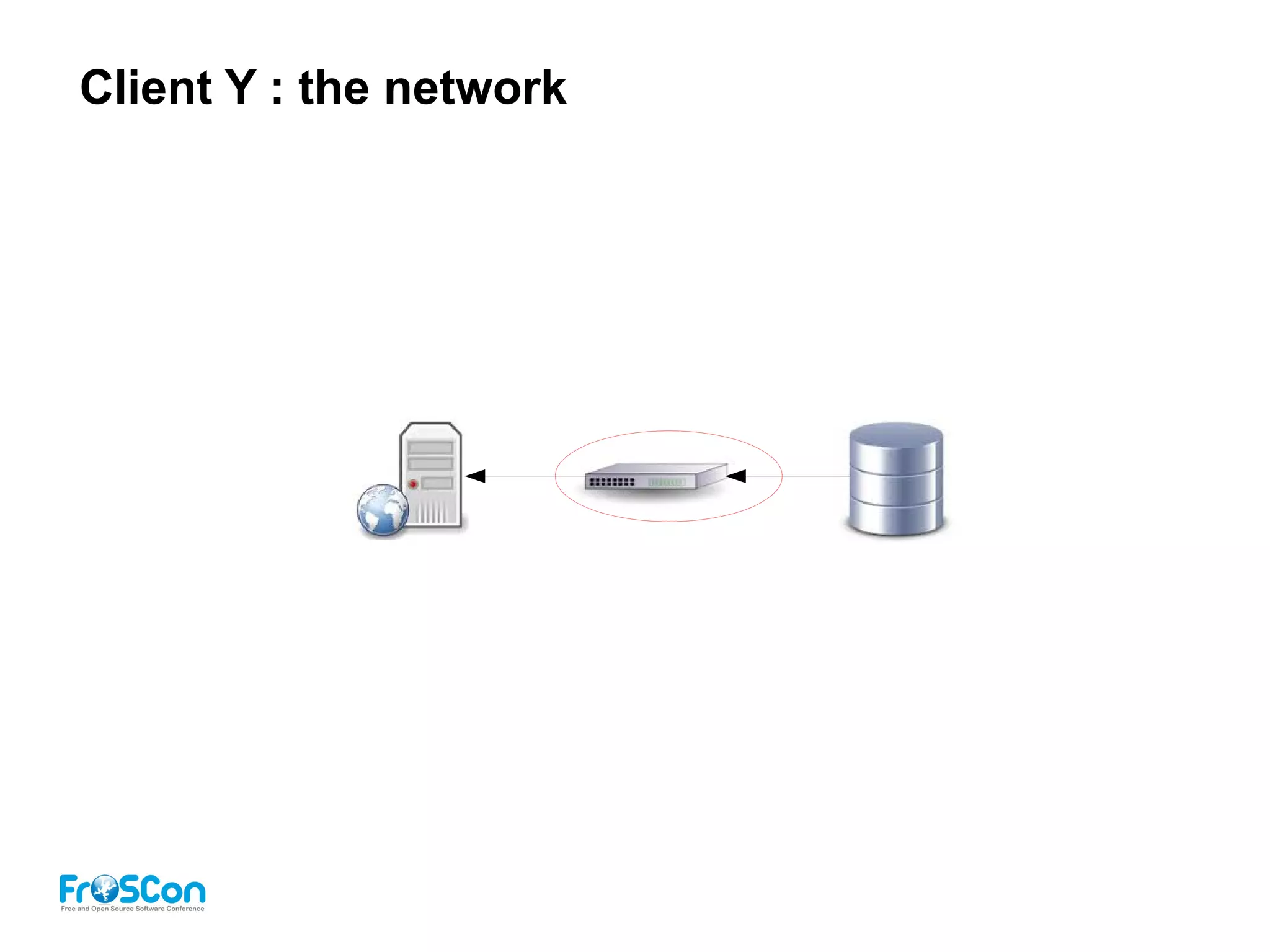 Client Y : the network
 