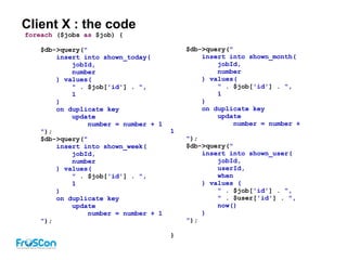 Client X : the code
foreach ($jobs as $job) {
$db->query("
insert into shown_today(
jobId,
number
) values(
" . $job['id'] . ",
1
)
on duplicate key
update
number = number + 1
");
$db->query("
insert into shown_week(
jobId,
number
) values(
" . $job['id'] . ",
1
)
on duplicate key
update
number = number + 1
");
$db->query("
insert into shown_month(
jobId,
number
) values(
" . $job['id'] . ",
1
)
on duplicate key
update
number = number +
1
");
$db->query("
insert into shown_user(
jobId,
userId,
when
) values (
" . $job['id'] . ",
" . $user['id'] . ",
now()
)
");
}
 