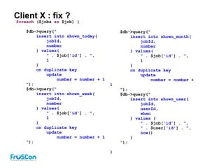 Client X : fix ?
foreach ($jobs as $job) {
$db->query("
insert into shown_today(
jobId,
number
) values(
" . $job['id'] . ",
1
)
on duplicate key
update
number = number + 1
");
$db->query("
insert into shown_week(
jobId,
number
) values(
" . $job['id'] . ",
1
)
on duplicate key
update
number = number + 1
");
$db->query("
insert into shown_month(
jobId,
number
) values(
" . $job['id'] . ",
1
)
on duplicate key
update
number = number +
1
");
$db->query("
insert into shown_user(
jobId,
userId,
when
) values (
" . $job['id'] . ",
" . $user['id'] . ",
now()
)
");
}
 