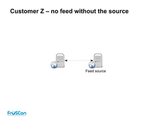 Customer Z – no feed without the source
Feed source
 