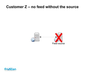 Customer Z – no feed without the source
Feed source
 
