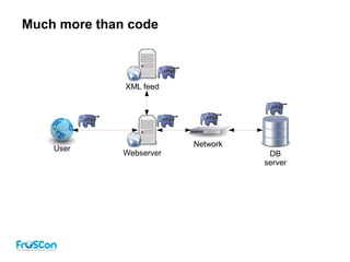 Much more than code
DB
server
Webserver
User
Network
XML feed
 