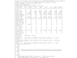 # Query 2: 0.26 QPS, 0.00x concurrency, ID 0x92F3B1B361FB0E5B at byte 14081299
# This item is included in the report because it matches --limit.
# Scores: Apdex = 1.00 [1.0], V/M = 0.00
# Query_time sparkline: | _^ |
# Time range: 2011-12-28 18:42:47 to 19:03:10
# Attribute pct total min max avg 95% stddev median
# ============ === ======= ======= ======= ======= ======= ======= =======
# Count 1 312
# Exec time 50 4s 5ms 25ms 13ms 20ms 4ms 12ms
# Lock time 3 32ms 43us 163us 103us 131us 19us 98us
# Rows sent 59 62.41k 203 231 204.82 202.40 3.99 202.40
# Rows examine 13 73.63k 238 296 241.67 246.02 10.15 234.30
# Rows affecte 0 0 0 0 0 0 0 0
# Rows read 59 62.41k 203 231 204.82 202.40 3.99 202.40
# Bytes sent 53 24.85M 46.52k 84.36k 81.56k 83.83k 7.31k 79.83k
# Merge passes 0 0 0 0 0 0 0 0
# Tmp tables 0 0 0 0 0 0 0 0
# Tmp disk tbl 0 0 0 0 0 0 0 0
# Tmp tbl size 0 0 0 0 0 0 0 0
# Query size 0 21.63k 71 71 71 71 0 71
# InnoDB:
# IO r bytes 0 0 0 0 0 0 0 0
# IO r ops 0 0 0 0 0 0 0 0
# IO r wait 0 0 0 0 0 0 0 0
# pages distin 40 11.77k 34 44 38.62 38.53 1.87 38.53
# queue wait 0 0 0 0 0 0 0 0
# rec lock wai 0 0 0 0 0 0 0 0
# Boolean:
# Full scan 100% yes, 0% no
# String:
# Databases wp_blog_one (264/84%), wp_blog_tw… (36/11%)... 1 more
# Hosts
# InnoDB trxID 86B40B (1/0%), 86B430 (1/0%), 86B44A (1/0%)... 309 more
# Last errno 0
# Users wp_blog_one (264/84%), wp_blog_two (36/11%)... 1 more
# Query_time distribution
# 1us
# 10us
# 100us
# 1ms
# 10ms ################################################################
# 100ms
# 1s
# 10s+
# Tables
# SHOW TABLE STATUS FROM `wp_blog_one ` LIKE 'wp_options'G
# SHOW CREATE TABLE `wp_blog_one `.`wp_options`G
 