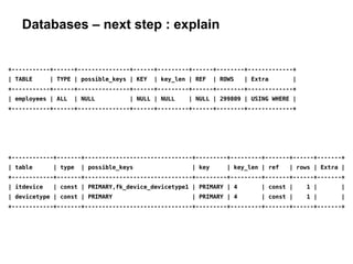 Databases – next step : explain
+-----------+------+---------------+------+---------+------+--------+-------------+
| TABLE | TYPE | possible_keys | KEY | key_len | REF | ROWS | Extra |
+-----------+------+---------------+------+---------+------+--------+-------------+
| employees | ALL | NULL | NULL | NULL | NULL | 299809 | USING WHERE |
+-----------+------+---------------+------+---------+------+--------+-------------+
+------------+-------+-------------------------------+---------+---------+-------+------+-------+
| table | type | possible_keys | key | key_len | ref | rows | Extra |
+------------+-------+-------------------------------+---------+---------+-------+------+-------+
| itdevice | const | PRIMARY,fk_device_devicetype1 | PRIMARY | 4 | const | 1 | |
| devicetype | const | PRIMARY | PRIMARY | 4 | const | 1 | |
+------------+-------+-------------------------------+---------+---------+-------+------+-------+
 