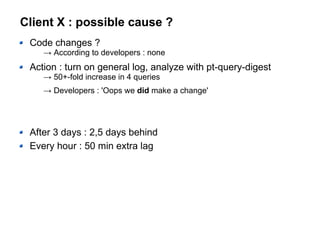 Client X : possible cause ?
Code changes ?
→ According to developers : none
Action : turn on general log, analyze with pt-query-digest
→ 50+-fold increase in 4 queries
→ Developers : 'Oops we did make a change'
After 3 days : 2,5 days behind
Every hour : 50 min extra lag
 