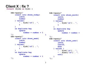 Client X : fix ?
foreach ($jobs as $job) {
$db->query("
insert into shown_today(
jobId,
number
) values(
" . $job['id'] . ",
1
)
on duplicate key
update
number = number + 1
");
$db->query("
insert into shown_week(
jobId,
number
) values(
" . $job['id'] . ",
1
)
on duplicate key
update
number = number + 1
");
$db->query("
insert into shown_month(
jobId,
number
) values(
" . $job['id'] . ",
1
)
on duplicate key
update
number = number +
1
");
$db->query("
insert into shown_user(
jobId,
userId,
when
) values (
" . $job['id'] . ",
" . $user['id'] . ",
now()
)
");
}
 