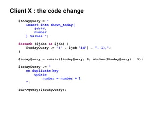 Client X : the code change
$todayQuery = "
insert into shown_today(
jobId,
number
) values ";
foreach ($jobs as $job) {
$todayQuery .= "(" . $job['id'] . ", 1),";
}
$todayQuery = substr($todayQuery, 0, strlen($todayQuery) - 1);
$todayQuery .= "
on duplicate key
update
number = number + 1
";
$db->query($todayQuery);
 