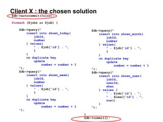 Client X : the chosen solution
$db->autocommit(false);
foreach ($jobs as $job) {
$db->query("
insert into shown_today(
jobId,
number
) values(
" . $job['id'] . ",
1
)
on duplicate key
update
number = number + 1
");
$db->query("
insert into shown_week(
jobId,
number
) values(
" . $job['id'] . ",
1
)
on duplicate key
update
number = number + 1
");
$db->query("
insert into shown_month(
jobId,
number
) values(
" . $job['id'] . ",
1
)
on duplicate key
update
number = number + 1
");
$db->query("
insert into shown_user(
jobId,
userId,
when
) values (
" . $job['id'] . ",
" . $user['id'] . ",
now()
)
");
}
$db->commit();
 