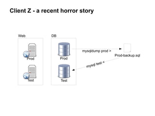 Web DB
Client Z - a recent horror story
Prod
Test
Prod-backup.sql
Prod
Test
mysqldump prod >
mysql test <
 