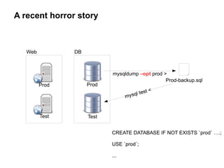 Web DB
A recent horror story
Prod
Test
Prod-backup.sql
Prod
Test
mysqldump –opt prod >
mysql test <
CREATE DATABASE IF NOT EXISTS `prod` ….;
USE `prod`;
...
 