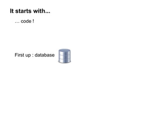 It starts with...
… code !
First up : database
 