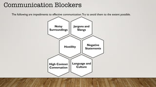 Communication Blockers
The following are impediments to effective communication.Try to avoid them to the extent possible.
Noisy
Surroundings
Jargons and
Slangs
Negative
Statements
Language and
Culture
Hostility
High Context
Conversation
 