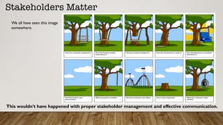 Stakeholders Matter
We all have seen this image
somewhere.
This wouldn’t have happened with proper stakeholder management and effective communication.
 