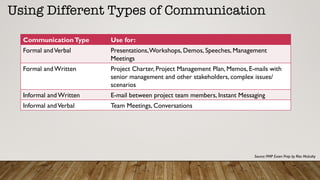 Using Different Types of Communication
Source: PMP Exam Prep by Rita Mulcahy
CommunicationType Use for:
Formal andVerbal Presentations,Workshops, Demos, Speeches, Management
Meetings
Formal and Written Project Charter, Project Management Plan, Memos, E-mails with
senior management and other stakeholders, complex issues/
scenarios
Informal and Written E-mail between project team members, Instant Messaging
Informal andVerbal Team Meetings, Conversations
 