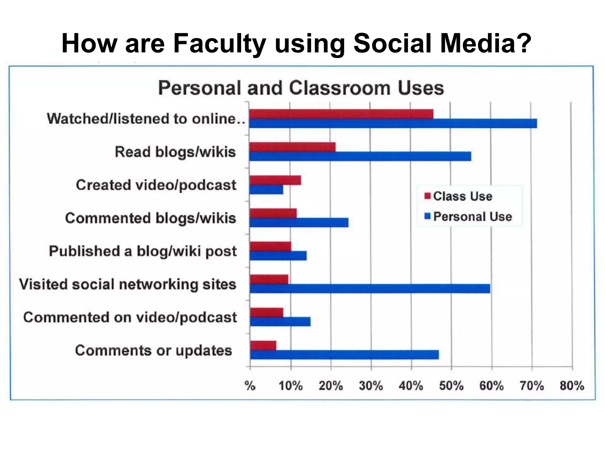 The most recent estimate of enrollments in online distance learning programs for the starting semester in the fall of 2007 place the number at 3.94 million online students—an increase of 12.9% over online student enrollments at the same time a year earlier