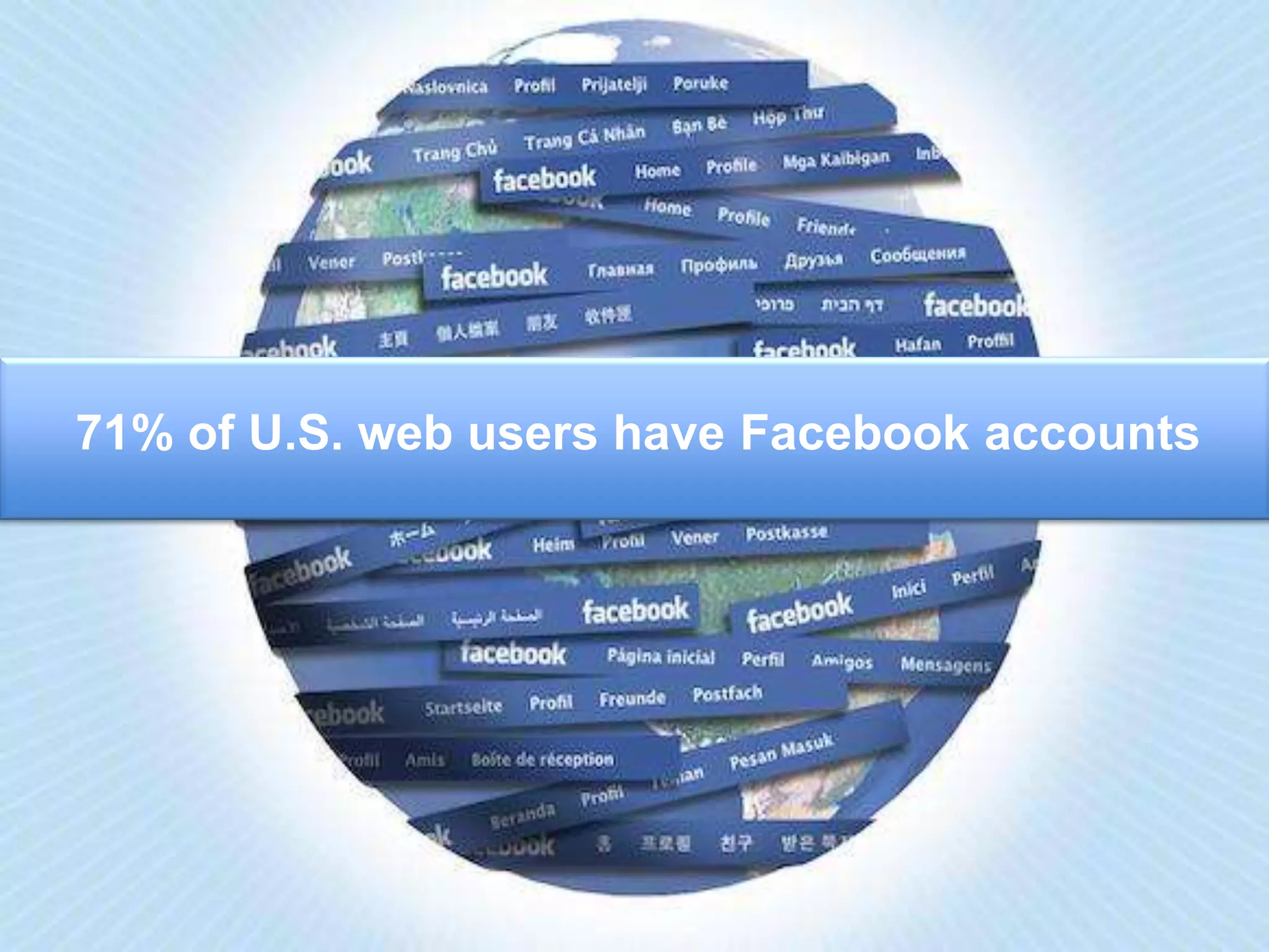 As of February 2010, in the US alone, 108 million users at a growth rate of around 5 million users per month