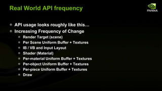 Real World API frequency
API usage looks roughly like this…
Increasing Frequency of Change
Render Target (scene)
Per Scene Uniform Buffer + Textures
IB / VB and Input Layout
Shader (Material)
Per-material Uniform Buffer + Textures
Per-object Uniform Buffer + Textures
Per-piece Uniform Buffer + Textures
Draw

 