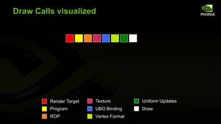 Draw Calls visualized

Render Target

Texture

Uniform Updates

Program

UBO Binding

Draw

ROP

Vertex Format

 