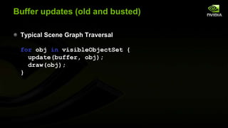 Buffer updates (old and busted)
Typical Scene Graph Traversal
for obj in visibleObjectSet {
update(buffer, obj);
draw(obj);
}

 