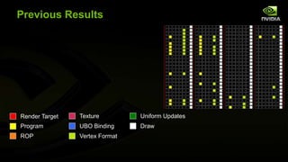 Previous Results

Render Target

Texture

Uniform Updates

Program

UBO Binding

Draw

ROP

Vertex Format

 