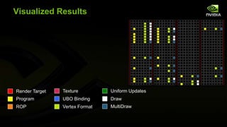 Visualized Results

Render Target

Texture

Uniform Updates

Program

UBO Binding

Draw

ROP

Vertex Format

MultiDraw

 
