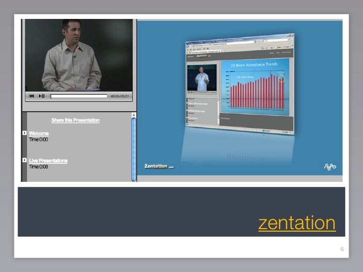 Prezi presentation software picture