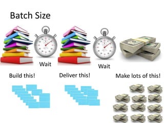 Batch Size
Build this! Make lots of this!Deliver this!
Wait Wait
 