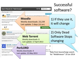 Successful
software?
Moodle
Weekly downloads: 23,239
Last update: 3 days (16 Jan)
Web Torrent
Weekly downloads: 0
Last update: 17 April 2013
PerlLORD
Weekly downloads: 0
Last update: 25 May 2013
1) If they use it,
it will change
2) Only Dead
Software Stops
changing
Data from SourceForge search
for “WebBrowser” 19 Jan 2014
 