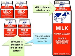 Milk is cheapest 
in BIG cartons 
Software is 
cheapest in 
lots of small 
cartons 
And small cartons 
of software 
reduce risk 
 