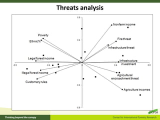 Beyond protected areas:  Landscape approaches to reconcile conservation and development