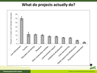 Beyond protected areas:  Landscape approaches to reconcile conservation and development