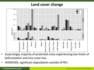 Beyond protected areas:  Landscape approaches to reconcile conservation and development