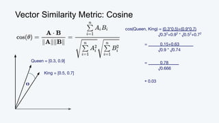 Queen = [0.3, 0.9]
King = [0.5, 0.7]
Vector Similarity Metric: Cosine
𝚹
cos(Queen, King) = (0.3*0.5)+(0.9*0.7)
√0.32
+0.92
* √0.52
+0.72
= 0.15+0.63 _
√0.9 * √0.74
= 0.78 _
√0.666
≅ 0.03
 