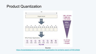 Product Quantization
Source:
https://towardsdatascience.com/product-quantization-for-similarity-search-2f1f67c5fddd
 