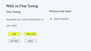 RAG vs Fine Tuning
LLM
Fine Tuning
Augment an LLM by training it on
your data
Your Data
“New” LLM
Query
Primary Use Case
● Style transfer
 