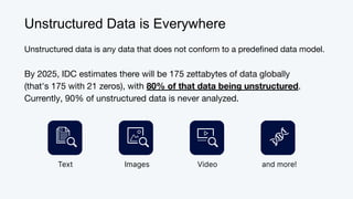 Unstructured Data is Everywhere
Unstructured data is any data that does not conform to a predeﬁned data model.
By 2025, IDC estimates there will be 175 zettabytes of data globally
(that's 175 with 21 zeros), with 80% of that data being unstructured.
Currently, 90% of unstructured data is never analyzed.
Text Images Video and more!
 