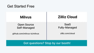 Get Started Free
Got questions? Stop by our booth!
Milvus
Open Source
Self-Managed
github.com/milvus-io/milvus
Zilliz Cloud
SaaS
Fully-Managed
zilliz.com/cloud
 