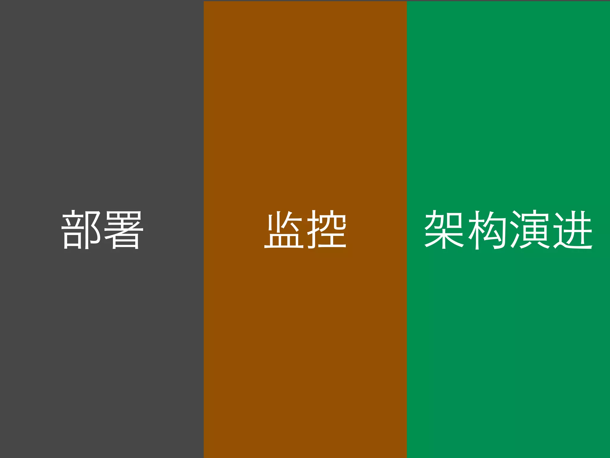 部署   监控   架构演进
 