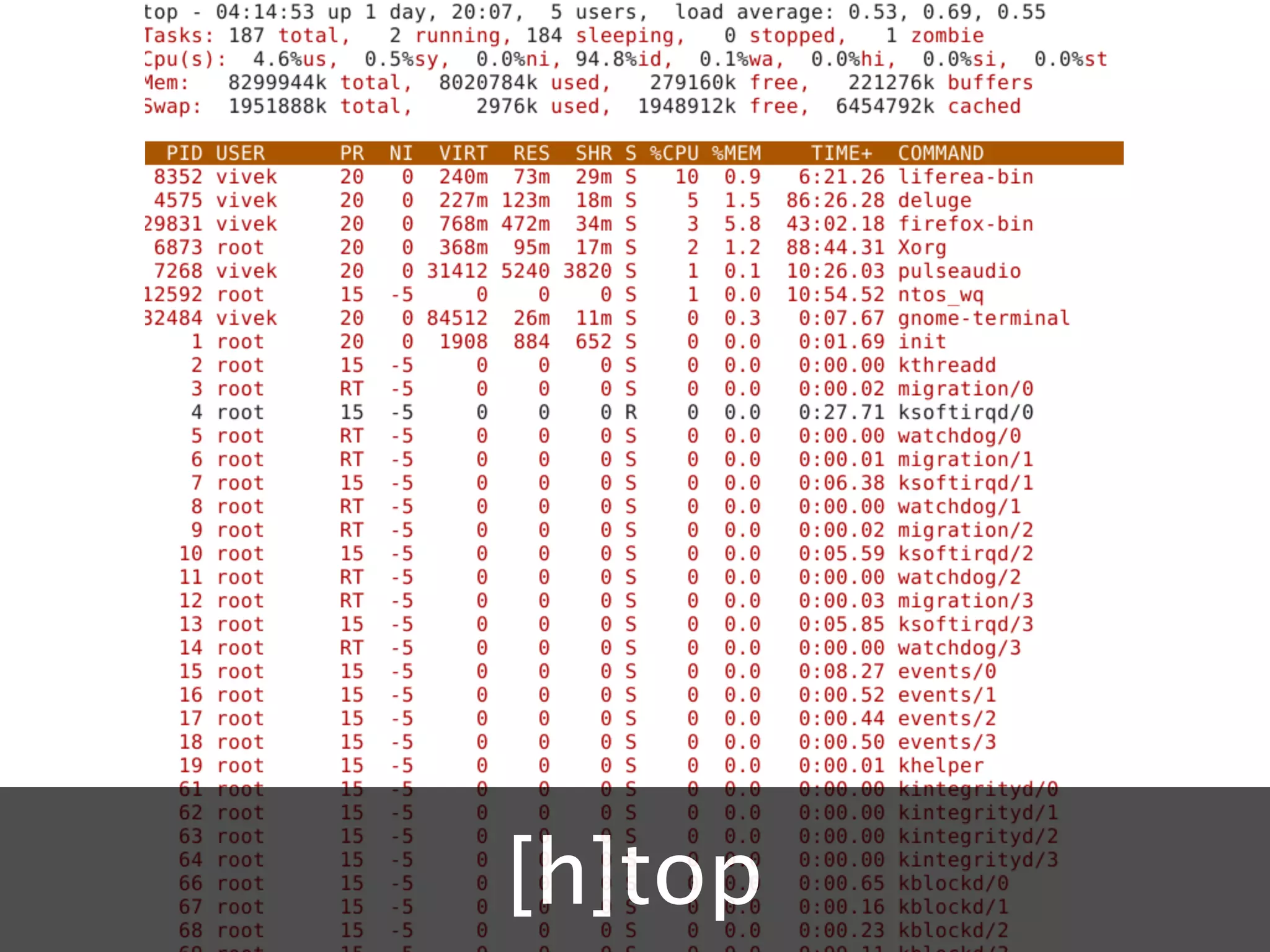 [h]top
 