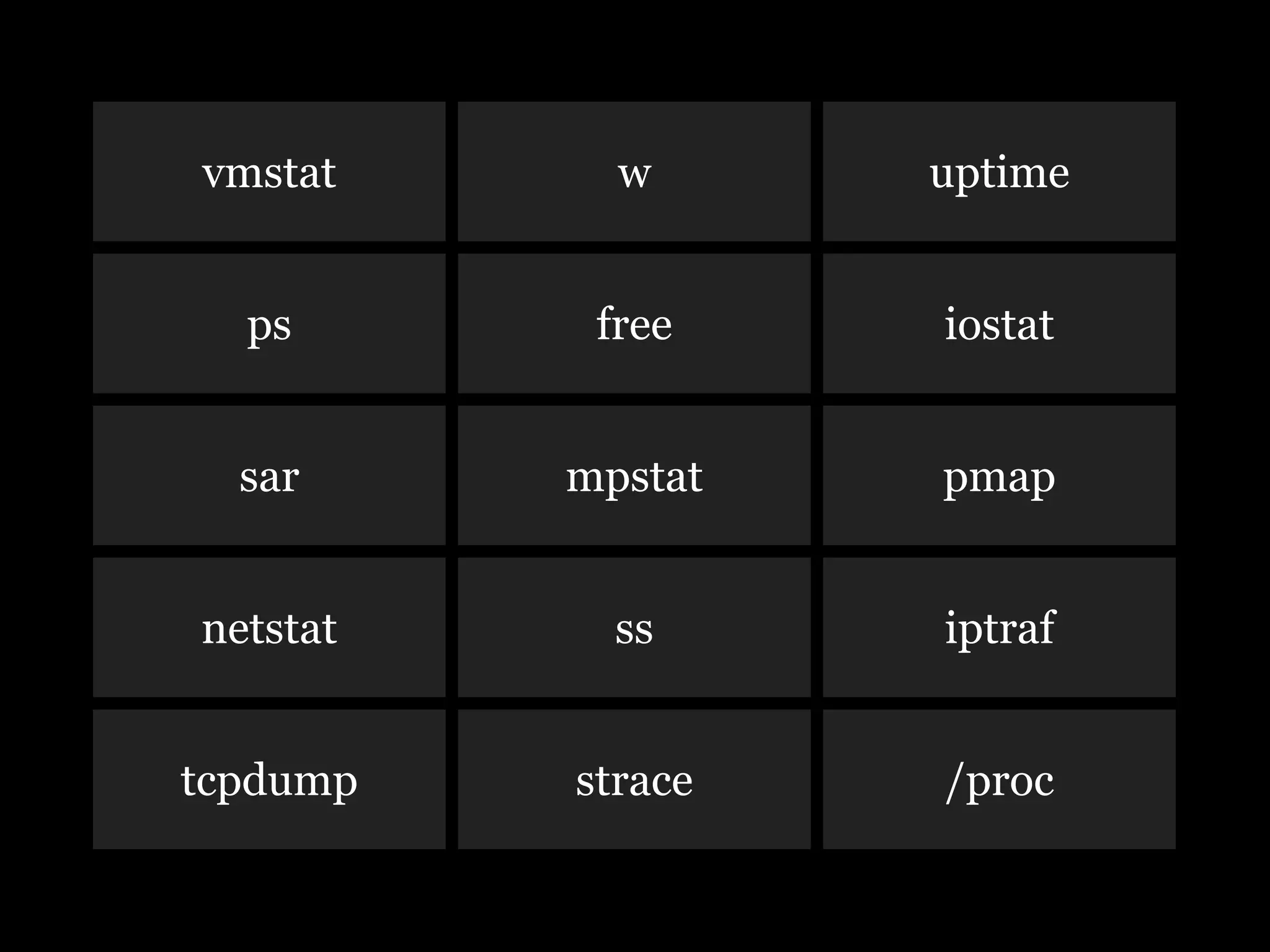 vmstat      w      uptime


  ps       free    iostat


  sar     mpstat   pmap


netstat     ss     iptraf


tcpdump   strace   /proc
 