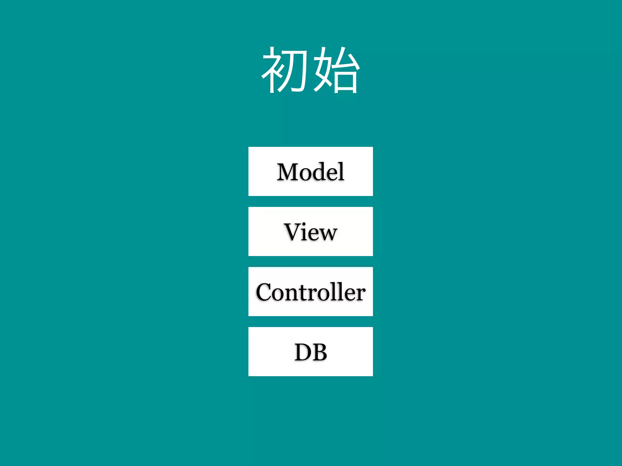 初始
 Model

  View

Controller

   DB
 