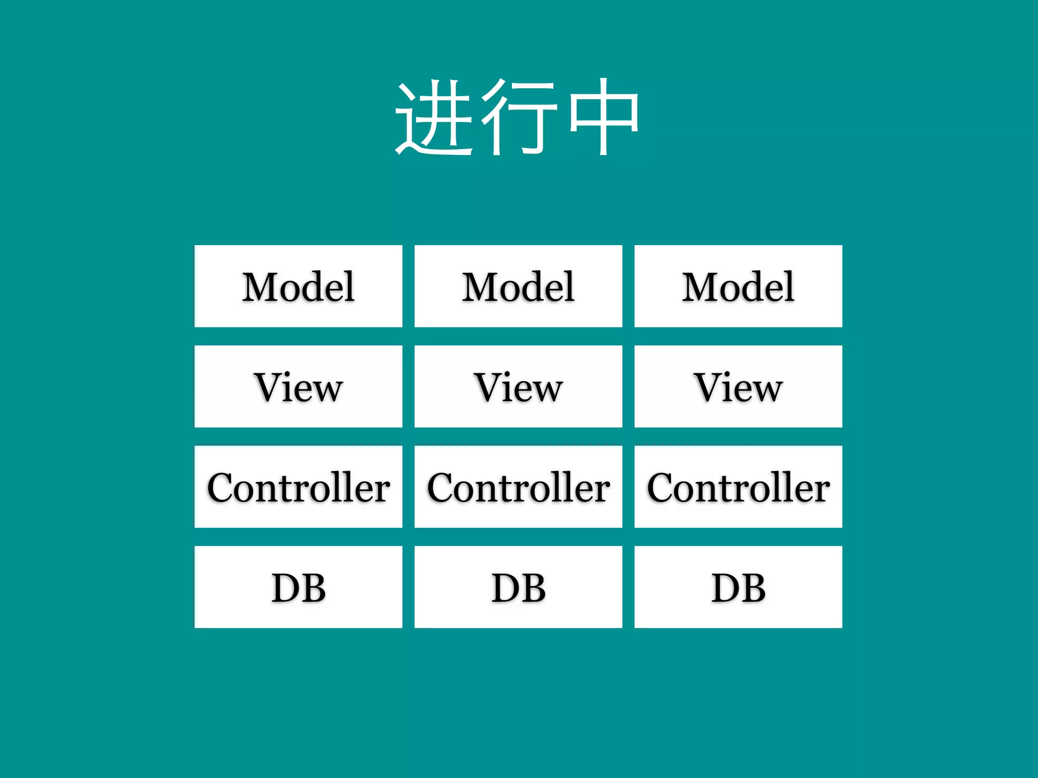 进行中
 Model       Model      Model

  View       View        View

Controller Controller Controller

   DB         DB         DB
 