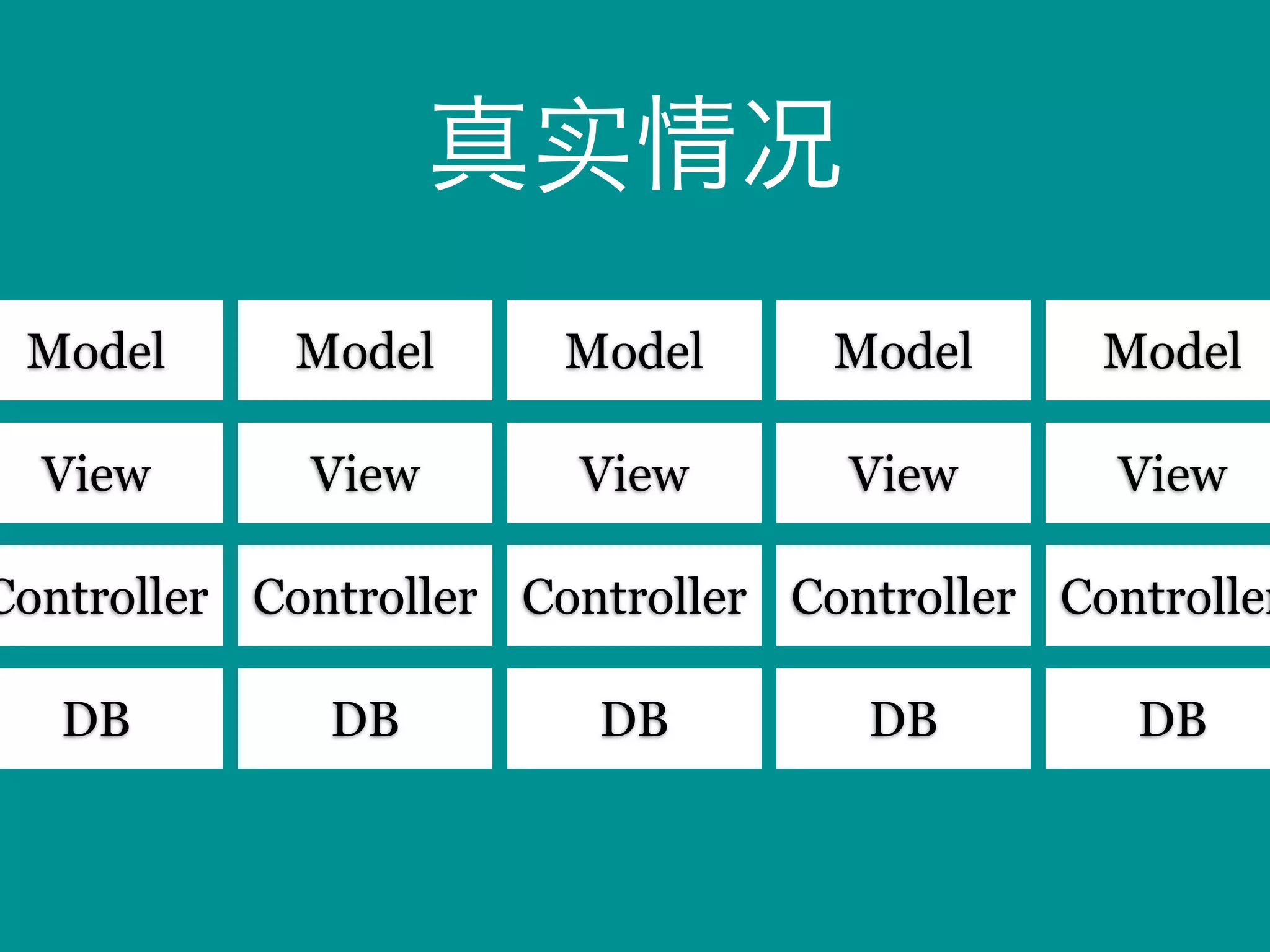 真实情况
 Model      Model       Model      Model      Model

  View       View       View       View        View

Controller Controller Controller Controller Controller

   DB         DB         DB         DB         DB
 