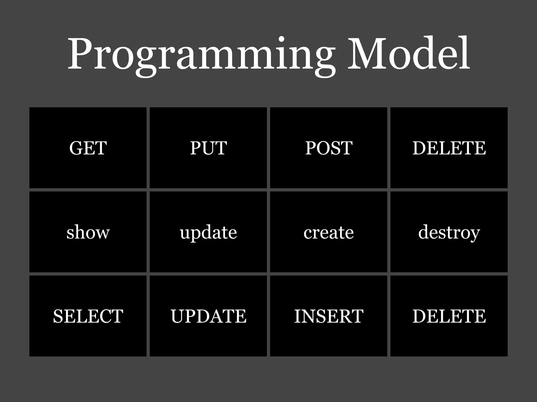 Programming Model
 GET      PUT     POST     DELETE



 show    update   create   destroy



SELECT   UPDATE   INSERT   DELETE
 