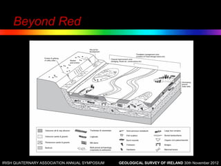Beyond Red




IRISH QUATERNARY ASSOCIATION ANNUAL SYMPOSIUM   GEOLOGICAL SURVEY OF IRELAND 30th November 2012
 