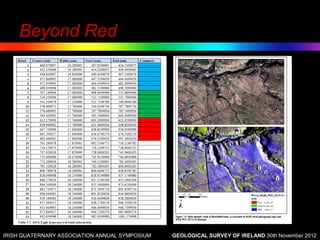 Beyond Red




IRISH QUATERNARY ASSOCIATION ANNUAL SYMPOSIUM   GEOLOGICAL SURVEY OF IRELAND 30th November 2012
 